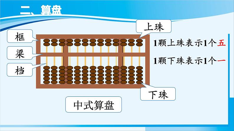 人教版四年级数学上册 1大数的认识 第11课时 计算工具的认识 课件07