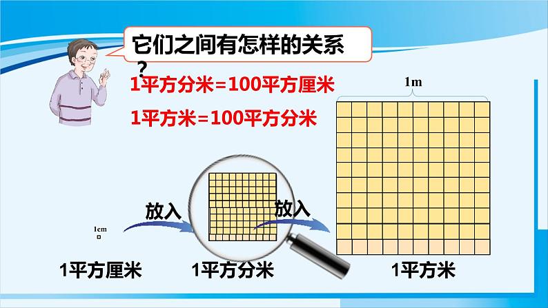 人教版四年级数学上册 2公顷和平方千米 第1课时 认识公顷 课件05