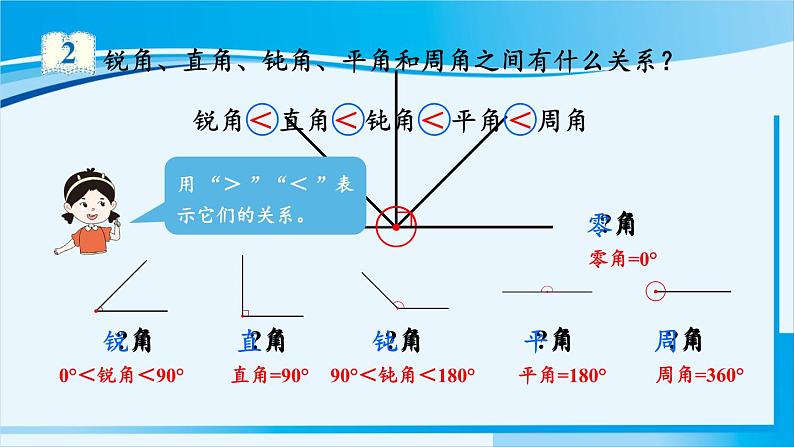 人教版四年级数学上册 3角的度量 第3课时 角的分类 课件05