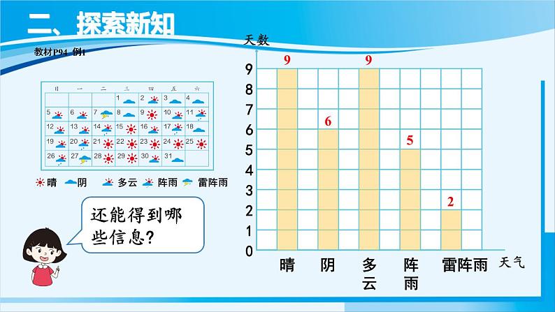 人教版四年级数学上册 7条形统计图 第1课时 条形统计图（1） 课件08