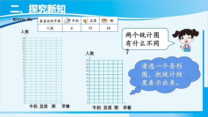 人教版四年级数学上册 7条形统计图 第2课时 条形统计图（2） 课件04