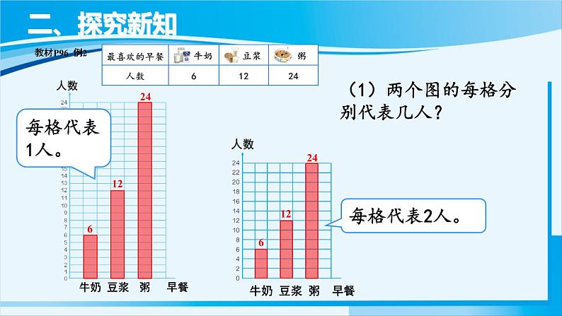 人教版四年级数学上册 7条形统计图 第2课时 条形统计图（2） 课件05