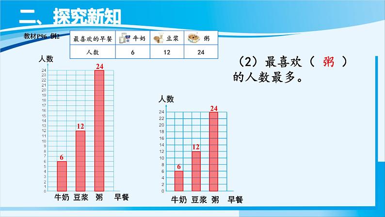 人教版四年级数学上册 7条形统计图 第2课时 条形统计图（2） 课件06