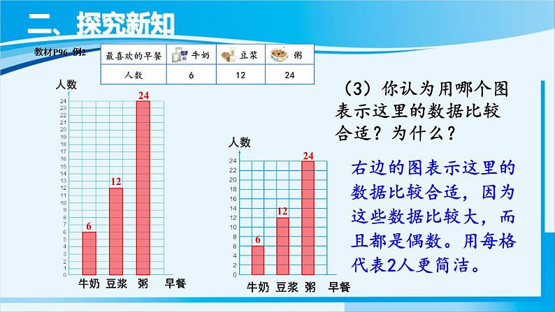 人教版四年级数学上册 7条形统计图 第2课时 条形统计图（2） 课件07