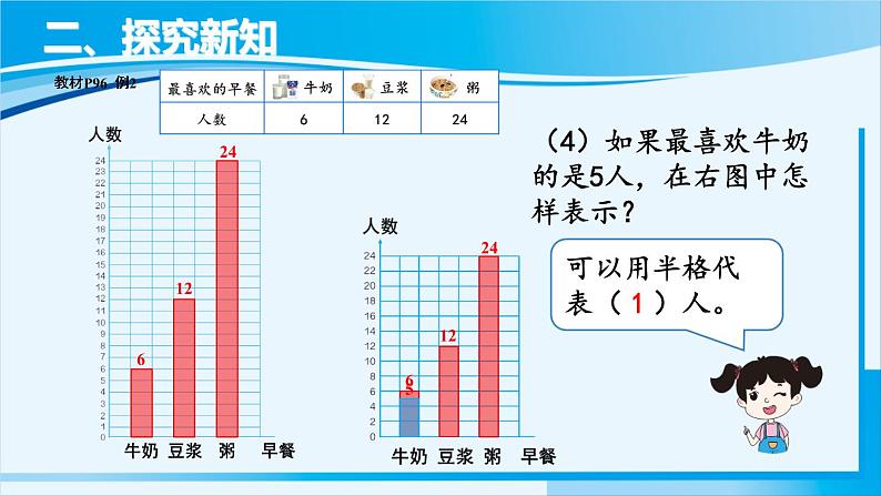 人教版四年级数学上册 7条形统计图 第2课时 条形统计图（2） 课件08