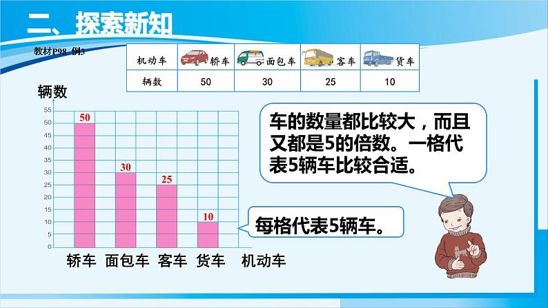 人教版四年级数学上册 7条形统计图 第3课时 条形统计图（3） 课件04