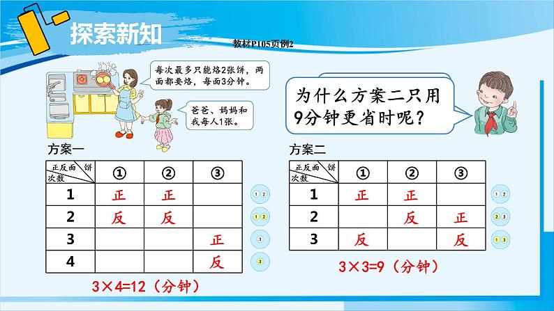 人教版四年级数学上册 8数学广角 第2课时 烙饼问题04