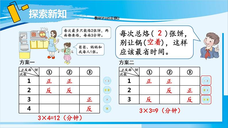 人教版四年级数学上册 8数学广角 第2课时 烙饼问题05