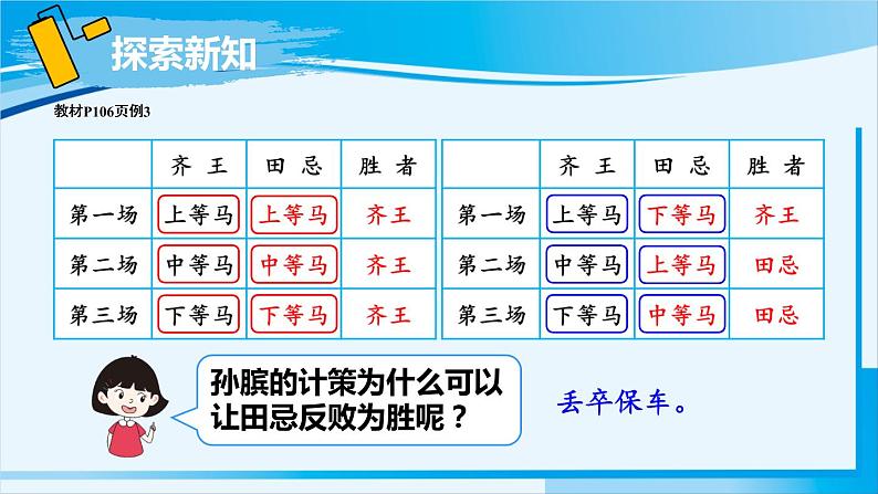 人教版四年级数学上册 8数学广角 第3课时 田忌赛马问题05