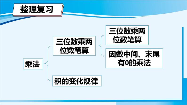 人教版四年级数学上册 9 总复习 乘法和除法 课件02