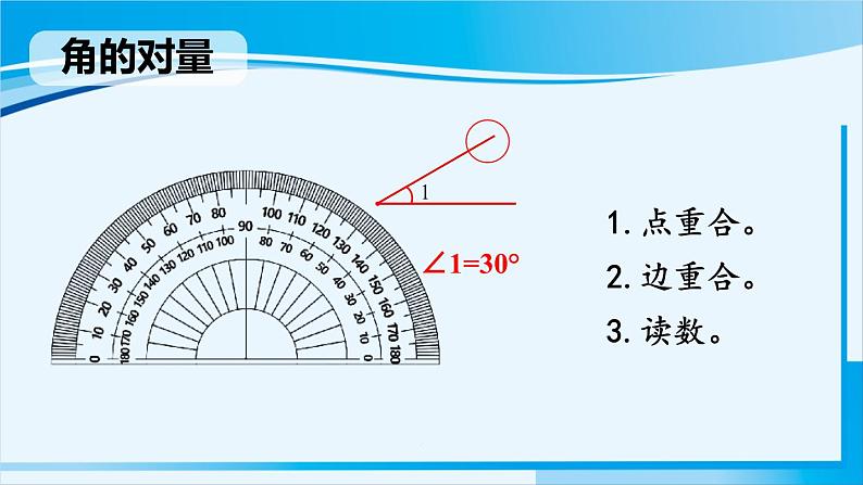 人教版四年级数学上册 9 总复习 空间与图形 课件05