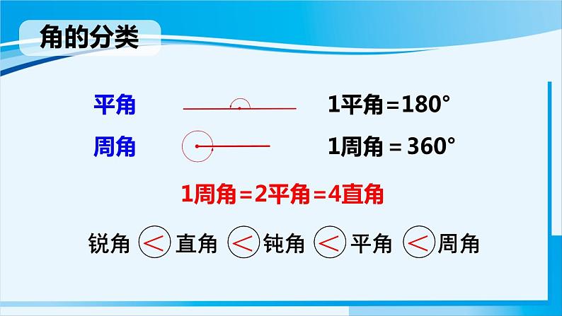 人教版四年级数学上册 9 总复习 空间与图形 课件06