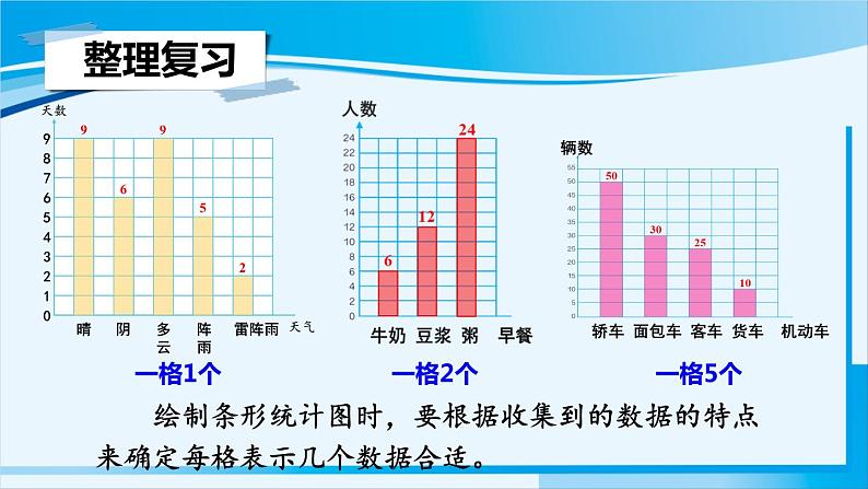 人教版四年级数学上册 9 总复习  统计 课件04