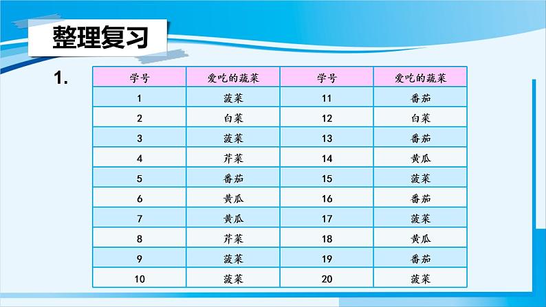 人教版四年级数学上册 9 总复习  统计 课件05