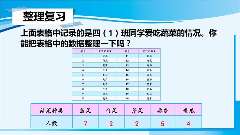 人教版四年级数学上册 9 总复习  统计 课件06