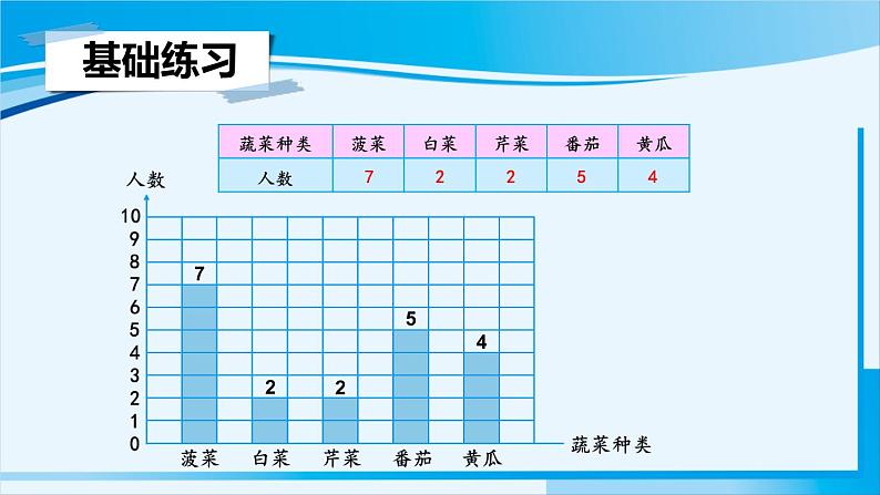 人教版四年级数学上册 9 总复习  统计 课件07