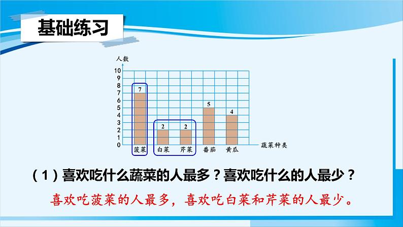 人教版四年级数学上册 9 总复习  统计 课件08