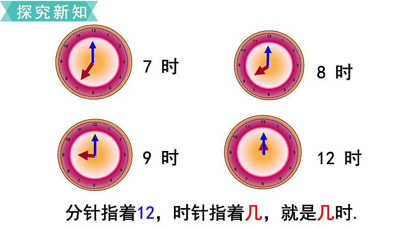 小学数学苏教版二年级下册第2单元    第1课时  认识时、分 PPT课件08