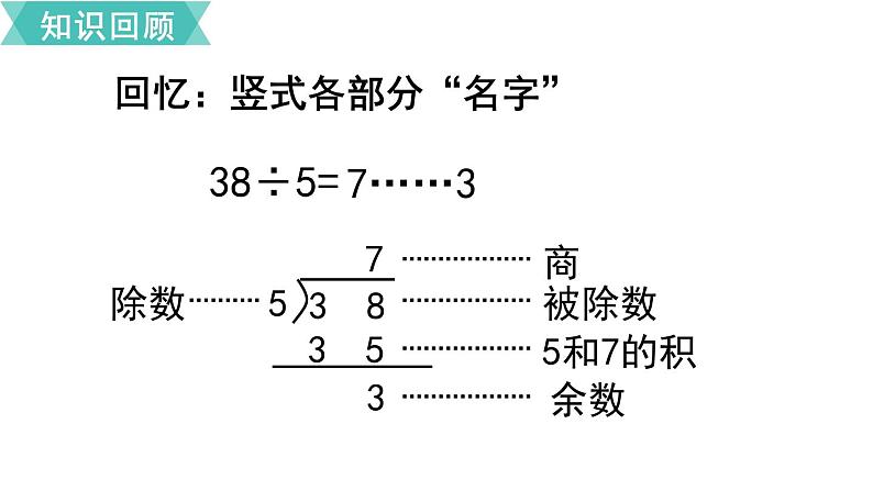 小学数学苏教版二年级下册第9单元    第2课时 有余数的除法 PPT课件03