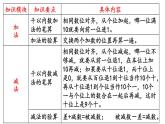 小學(xué)數(shù)學(xué)蘇教版二年級(jí)下冊(cè)第9單元    第3課時(shí) 兩、三位數(shù)的加法和減法 PPT課件
