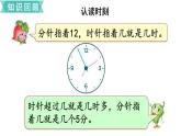 小學(xué)數(shù)學(xué)蘇教版二年級(jí)下冊(cè)第9單元    第4課時(shí)   時(shí)、分、秒     分米和毫米   認(rèn)識(shí)方向 PPT課件