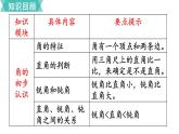 小學(xué)數(shù)學(xué)蘇教版二年級(jí)下冊(cè)第9單元    第5課時(shí)  角的初步認(rèn)識(shí)  數(shù)據(jù)的收集和整理（一） PPT課件