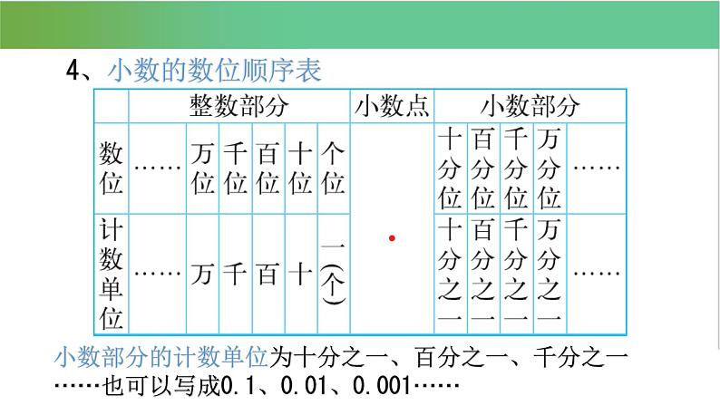 北师大数学四年级下册期末总复习资料（完整版） 课件05