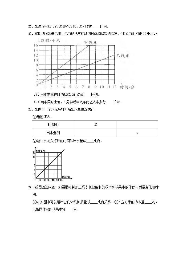 六年级下学期数学单元试题--《第4章 正比例与反比例》 (4) 北师大版 含答案第3页
