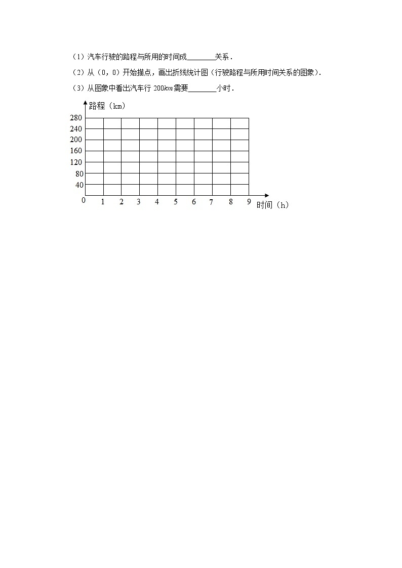 六年级下学期数学单元试题--《四 正比例与反比例》压轴同步卷 北师大版 含答案第3页