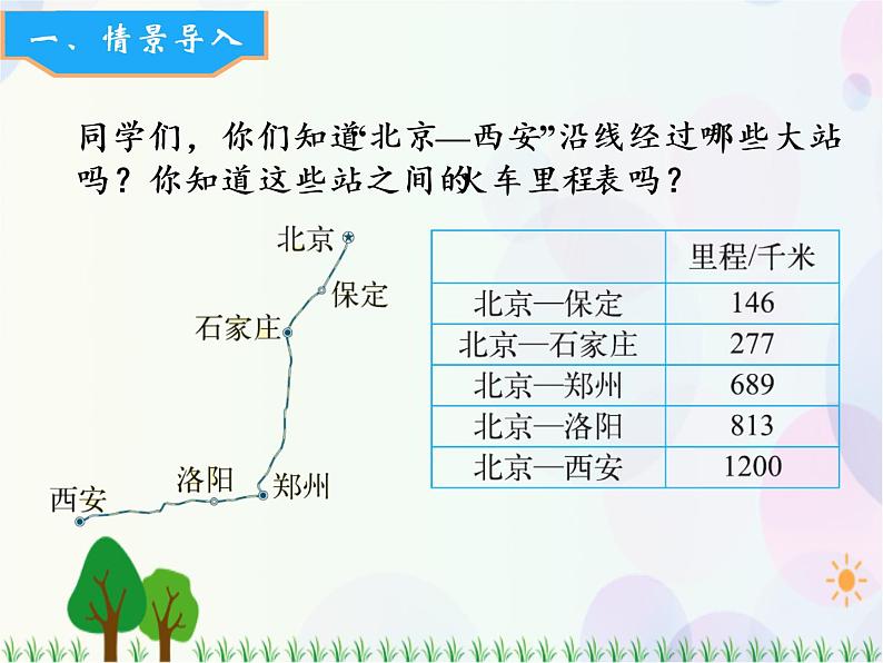 北师大版数学三年级上册  第3单元 加与减 第5课时  里程表（一） 精品课件第2页