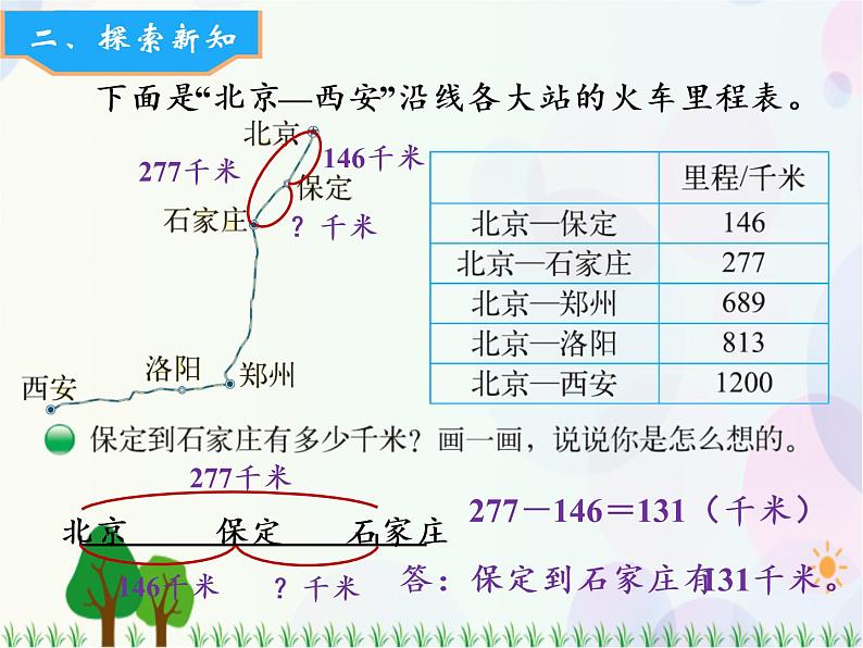 北师大版数学三年级上册  第3单元 加与减 第5课时  里程表（一） 精品课件第3页