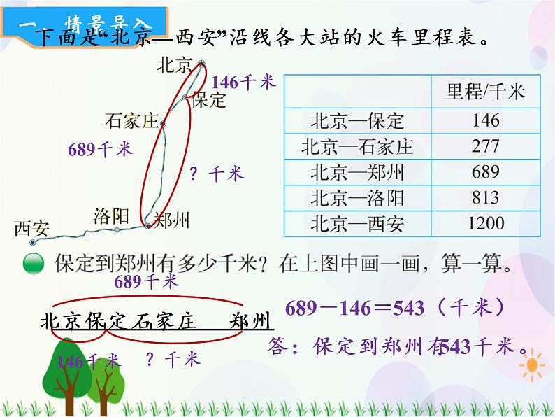 北师大版数学三年级上册  第3单元 加与减 第5课时  里程表（一） 精品课件第4页