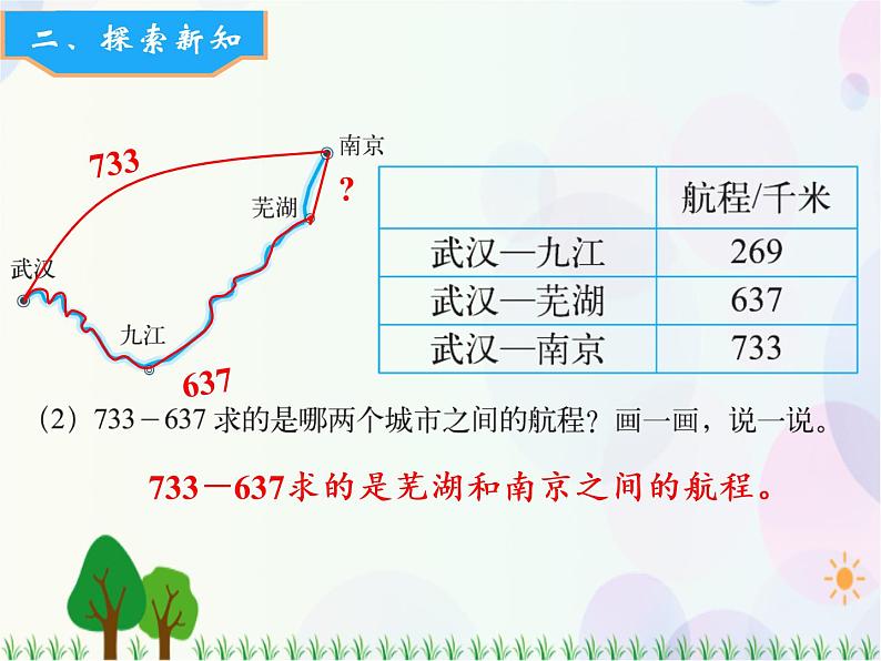 北师大版数学三年级上册  第3单元 加与减 第5课时  里程表（一） 精品课件第7页