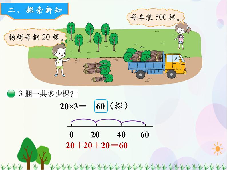 北师大版数学三年级上册  第4单元 乘与除 第1课时  小树有多少棵 精品课件第3页