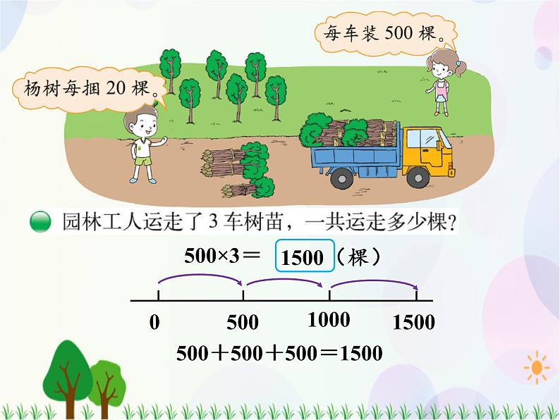 北师大版数学三年级上册  第4单元 乘与除 第1课时  小树有多少棵 精品课件第6页