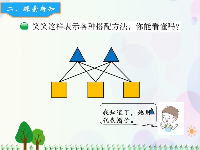 北师大版数学三年级上册   数学好玩 第2课时  搭配中的学问 精品课件07