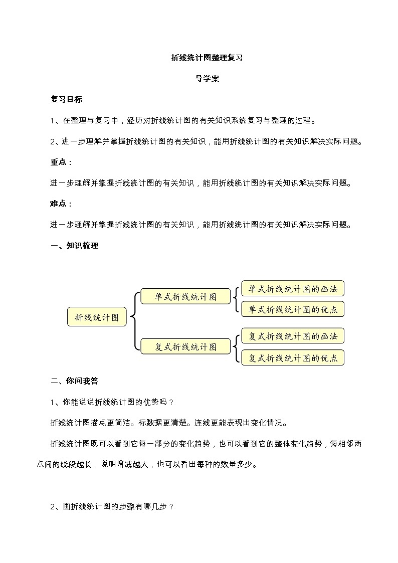 【精品导学】人教版小学数学五年级下册7.3 折线统计图整理复习（含答案） 学案01