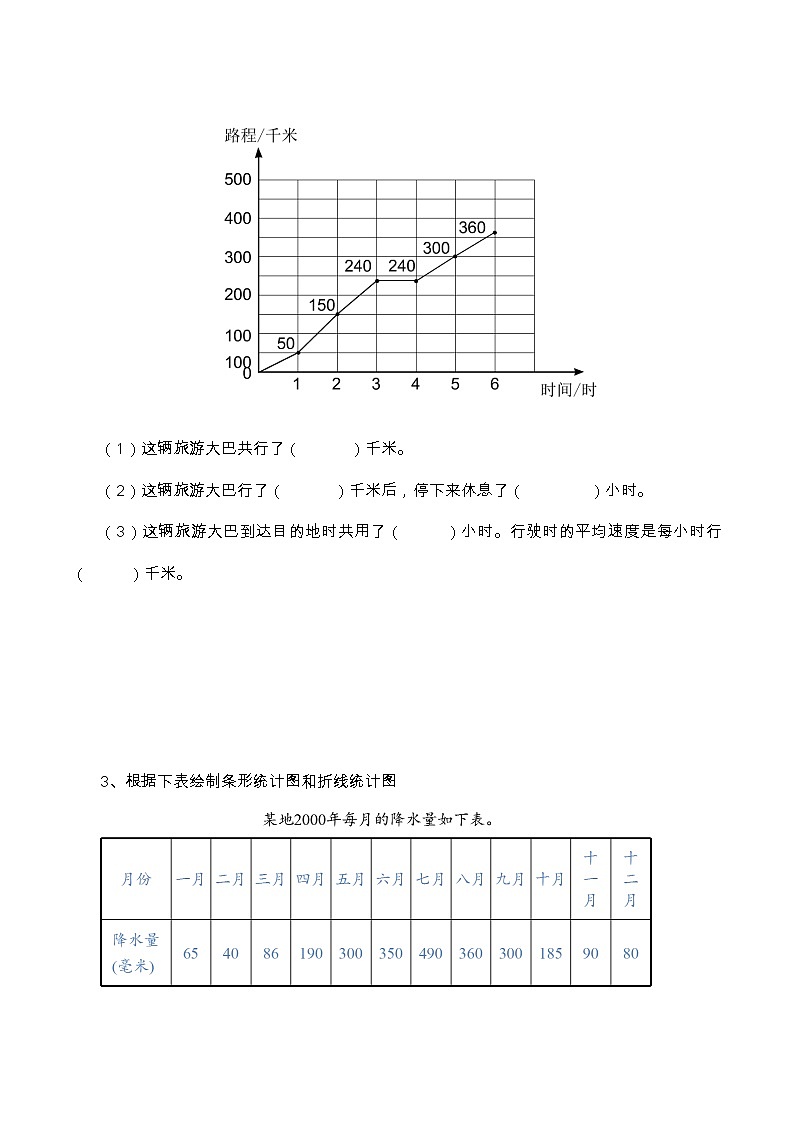 【同步练习】人教版小学数学五年级下册7.1  单式折线统计图（含答案）02