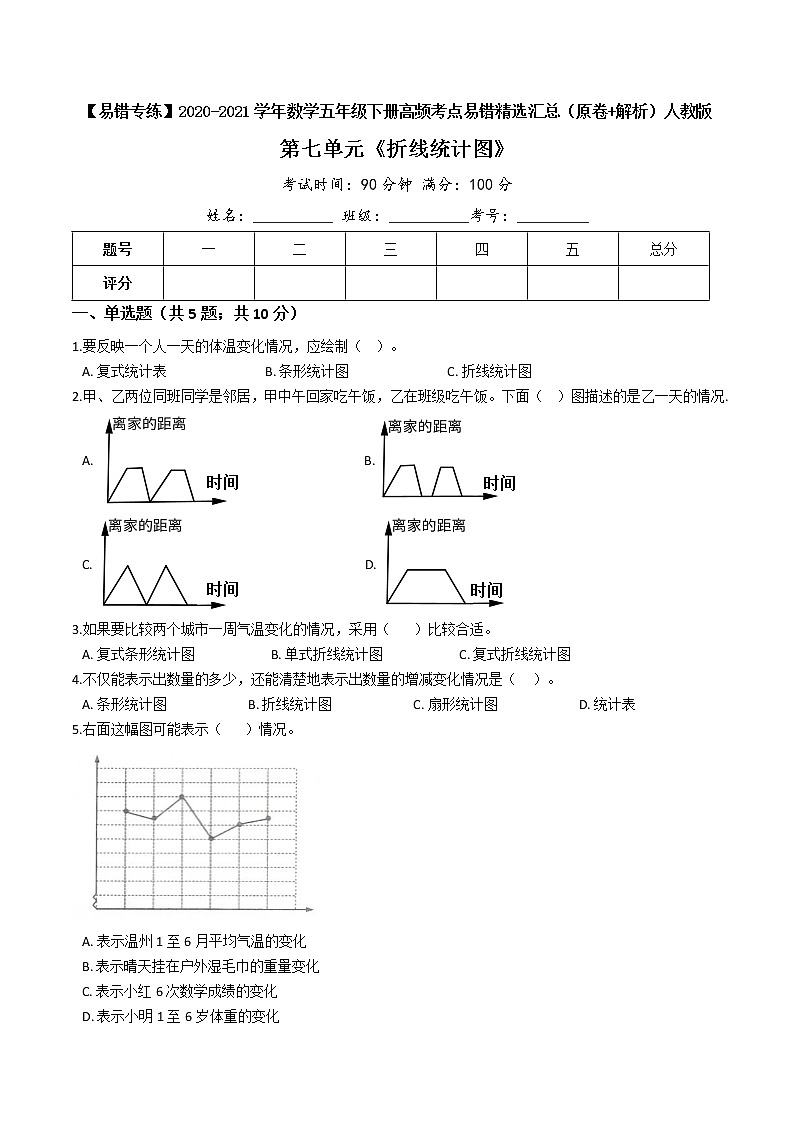 2020-2021学年人教版小学数学五年级下册第七单元  折线统计图-高频考点易错精选汇总 （含答案）01
