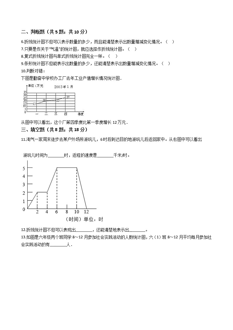 2020-2021学年人教版小学数学五年级下册第七单元  折线统计图-高频考点易错精选汇总 （含答案）02
