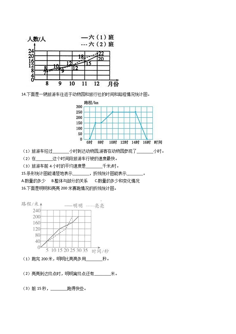 2020-2021学年人教版小学数学五年级下册第七单元  折线统计图-高频考点易错精选汇总 （含答案）03