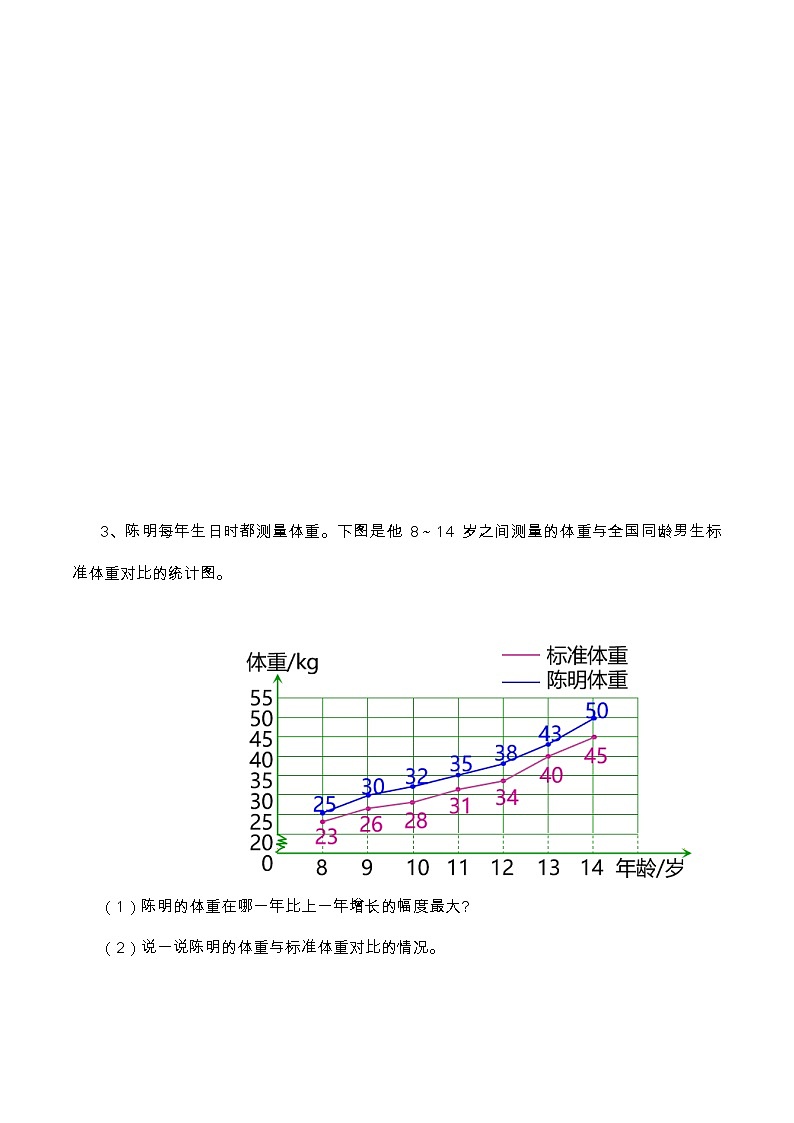 【同步练习】人教版小学数学五年级下册7.2  复式折线统计图（含答案）03