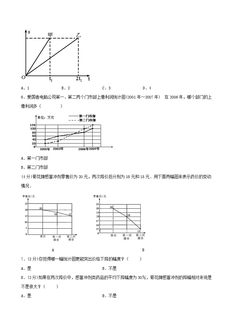 【期末备考】（拔高版）人教版小学数学五年级下学期期末考试折线统计图—精选题汇总（知识回顾+能力拔高练）（含答案）03
