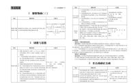 人教版 5年级数学下册试卷：考点梳理+周考+单元考+月考+期中+期末+答案PDF