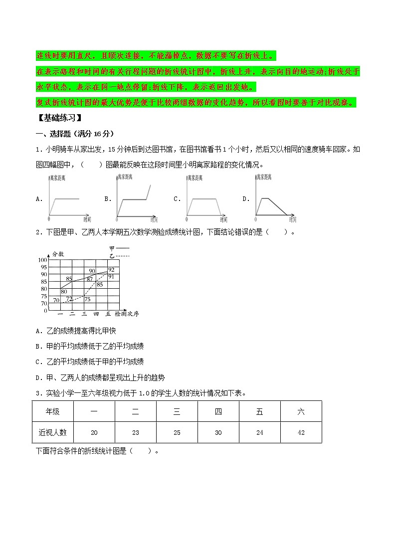 【期末备考】（基础版）人教版小学数学五年级下学期期末考试折线统计图—精选题汇总（知识回顾+夯实基础练）（含答案）02