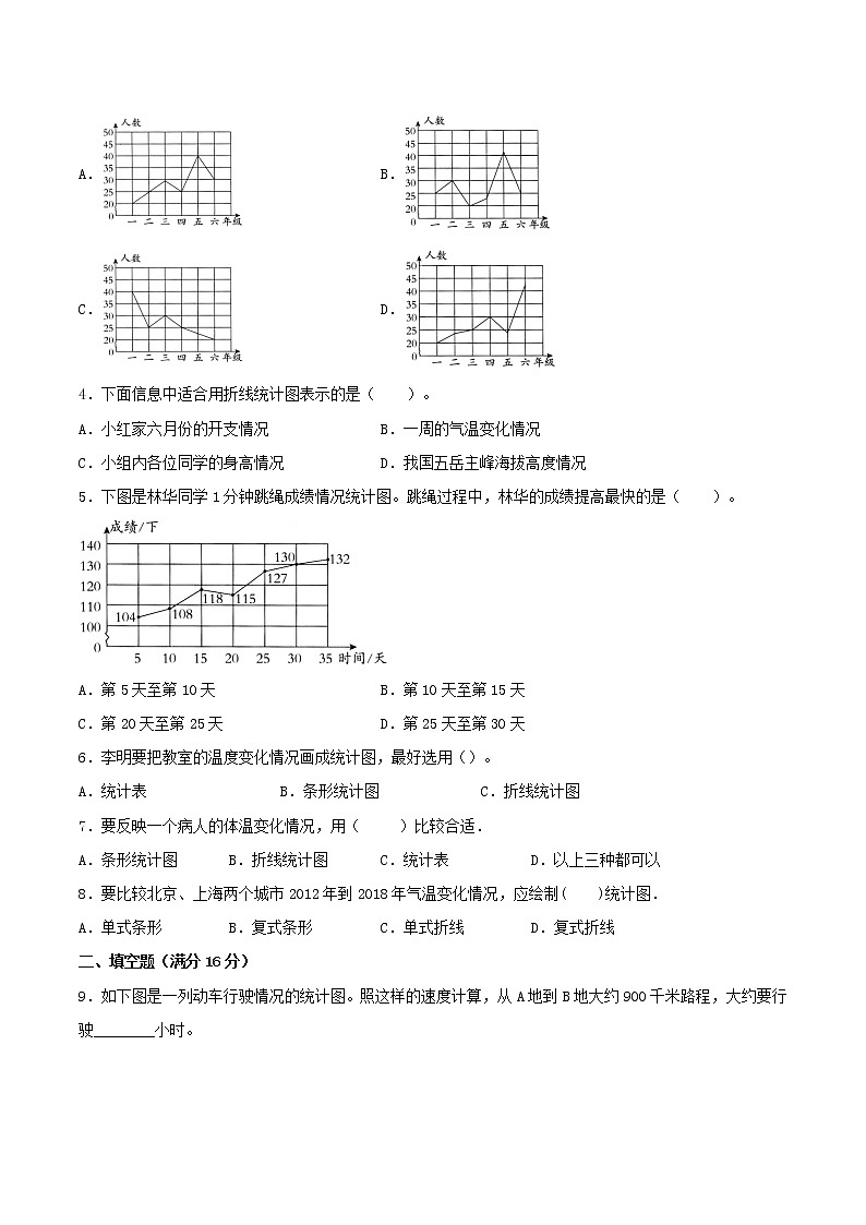 【期末备考】（基础版）人教版小学数学五年级下学期期末考试折线统计图—精选题汇总（知识回顾+夯实基础练）（含答案）03