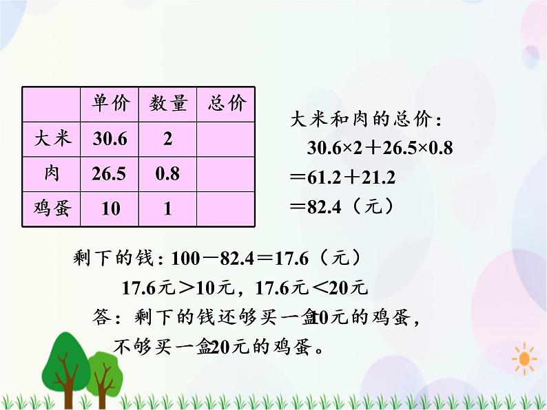 人教版数学五年级上册  第1单元 小数乘法 第7课时 解决问题（1） 精品课件08