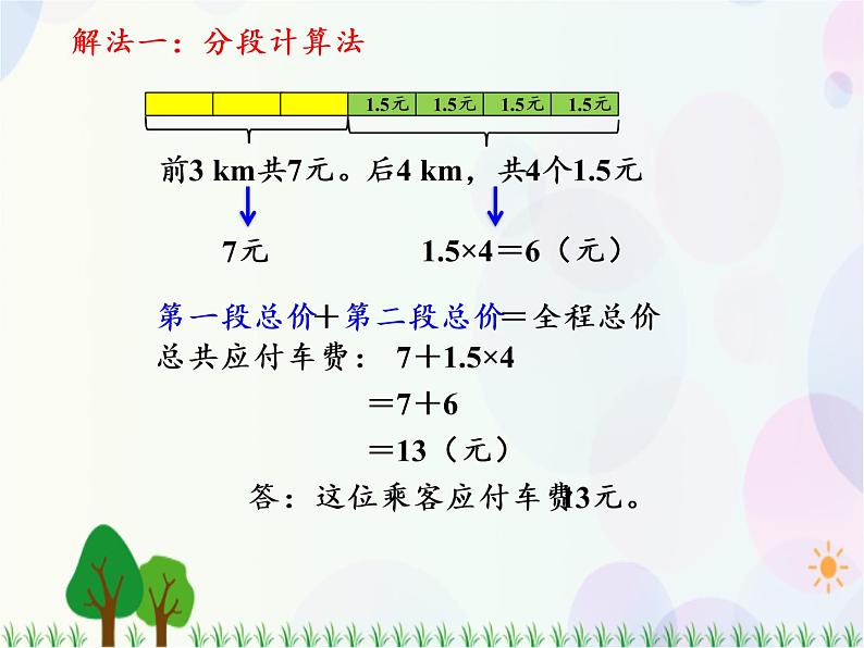 人教版数学五年级上册  第1单元 小数乘法 第8课时 解决问题（2） 精品课件05