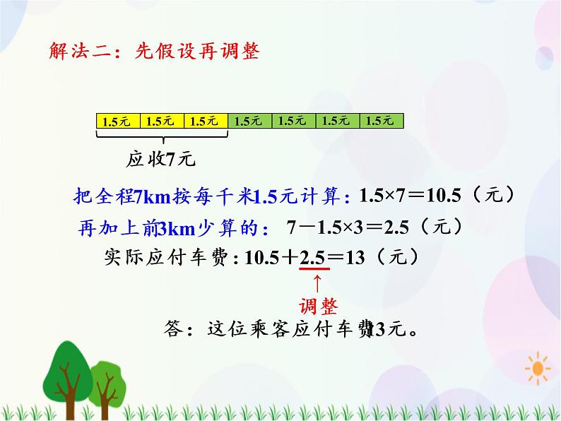 人教版数学五年级上册  第1单元 小数乘法 第8课时 解决问题（2） 精品课件06