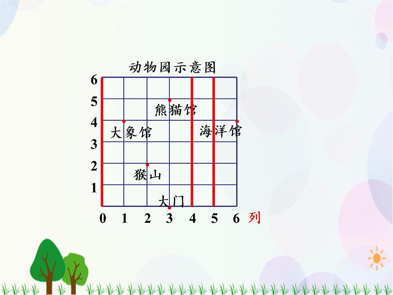 人教版数学五年级上册  第2单元 位置 第2课时 位置（2） 精品课件04